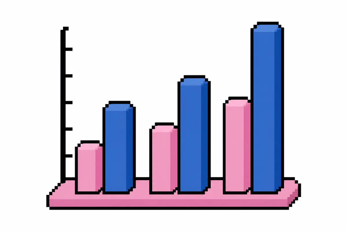 Gráfico de barras comparando custos de publicidade com retorno financeiro.